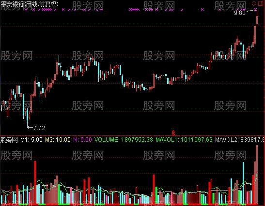 通达信登峰VOLUME指标公式