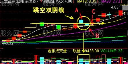 跳空双阴线图解