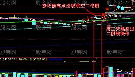 跳空双阴线图解