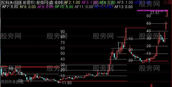 通达信干净测幅主图指标公式 通达信干净测幅主图指标公式