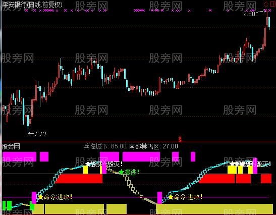 通达信命令进攻指标公式