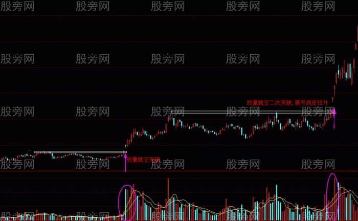 两种可能涨10倍的突破形态