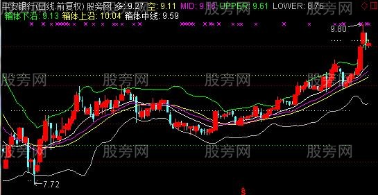 通达信成本箱体主图指标公式