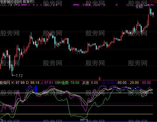 通达信OBVKDJ指标公式