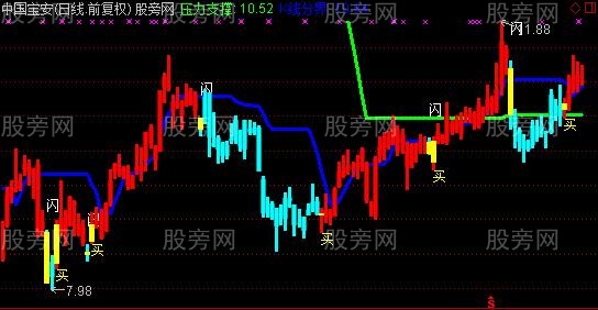 通达信K线波澜主图指标公式 通达信K线波澜主图指标公式