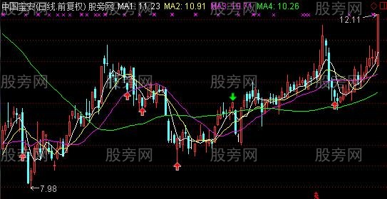 通达信最牛顶低主图指标公式