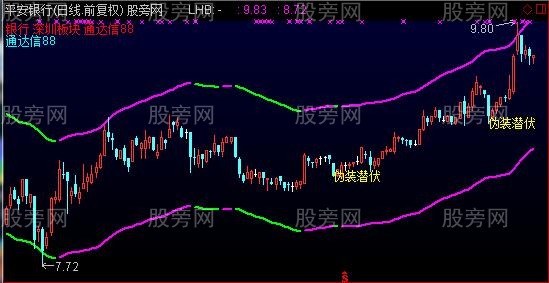 通达信伪装潜伏主图指标公式