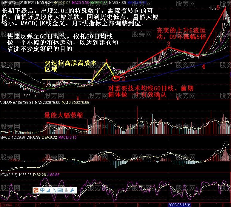 强庄股最常见的建仓方式