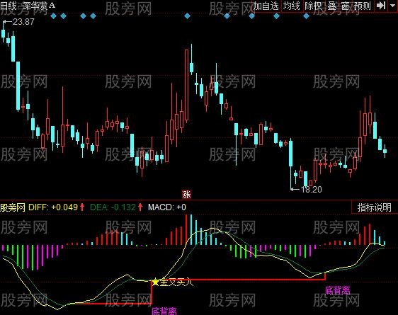 同花顺MACD变色背离指标公式