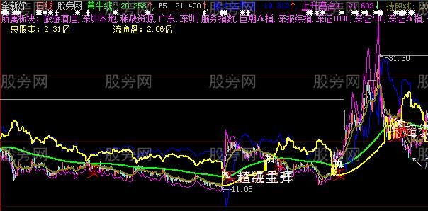 大智慧超级黄牛主图指标公式 大智慧超级黄牛主图指标公式