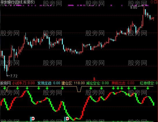 通达信资金流出流入指标公式