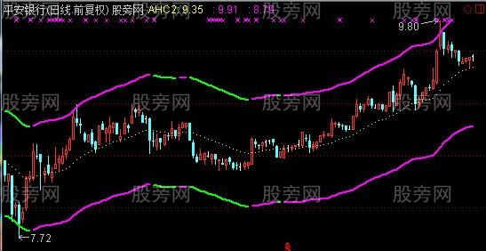 通达信顺势操盘通道主图指标公式 通达信顺势操盘通道主图指标公式
