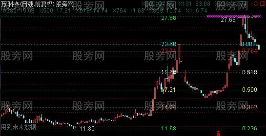 通达信最好的黄金分割比例自动画线优化版主图指标公式