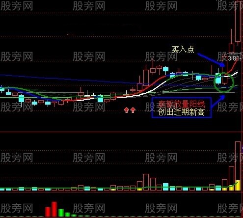 三种经典股票战法