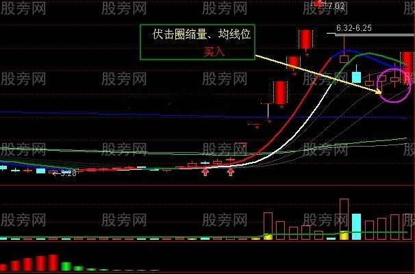 三种经典股票战法