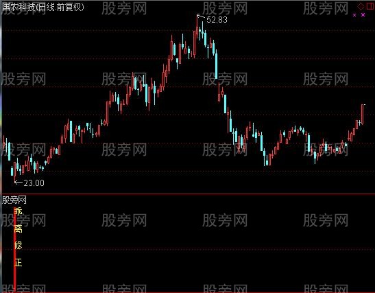 通达信涨停乖离率指标公式