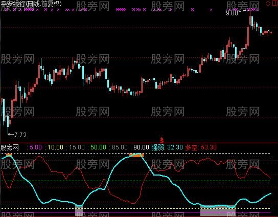 通达信波段小卫士指标公式