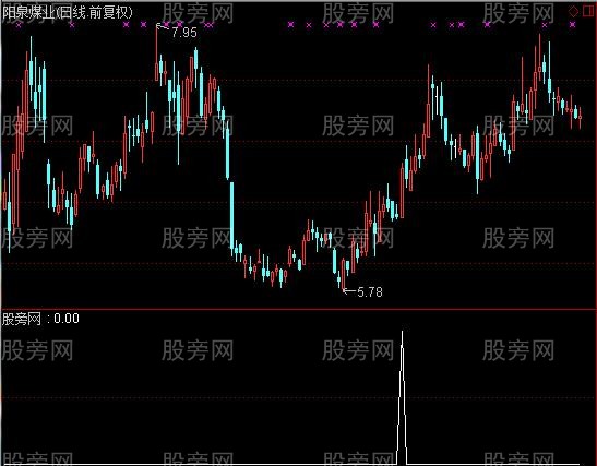 通达信精确抄底选股指标公式