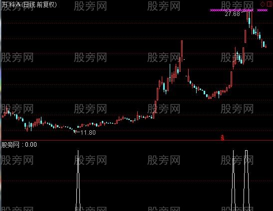 通达信跳空缺口向上选股指标公式