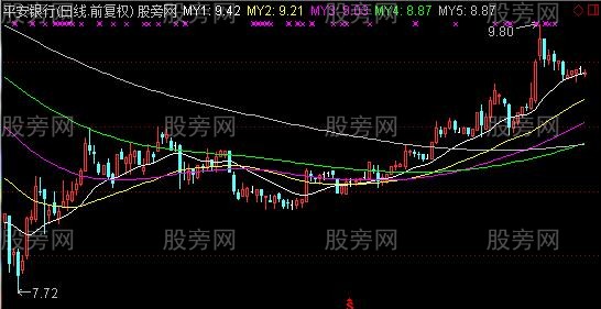 通达信妙玉均线主图指标公式