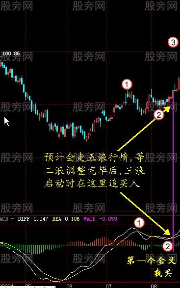 MACD金叉死叉的辨别