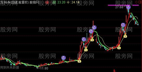 通达信送给新友主图及选股指标公式
