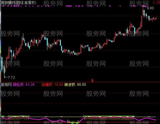 通达信苏堤六桥指标公式
