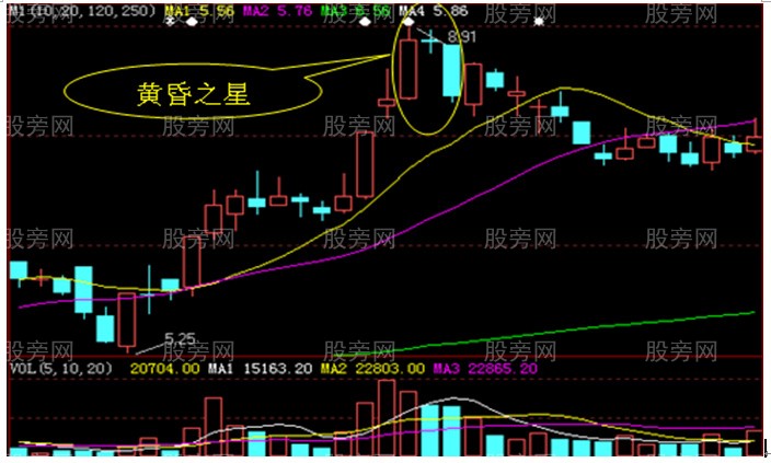 三种K线十字星的用法