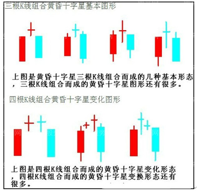 三种K线十字星的用法