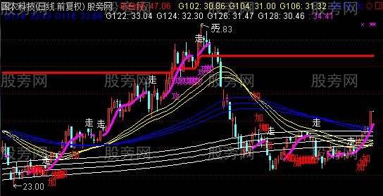 通达信飞马流星主图指标公式