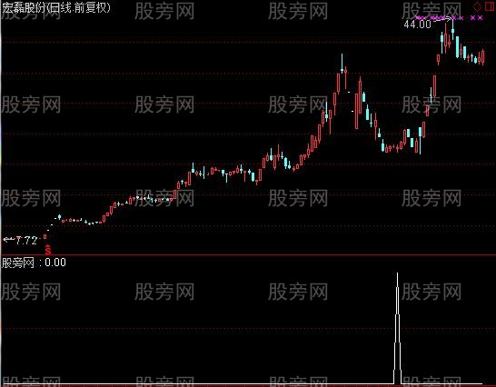 通达信谷底发射选股指标公式