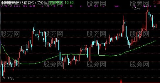 通达信价格成本主图指标公式