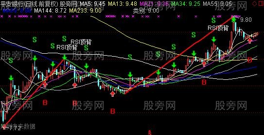 通达信缠论背弛主图指标公式