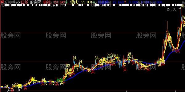 大智慧无未来的主图指标公式