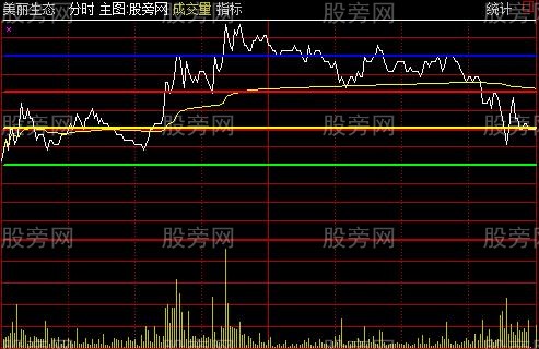 通达信五线分时主图指标公式