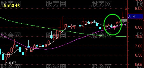 均线回测不破实例演示