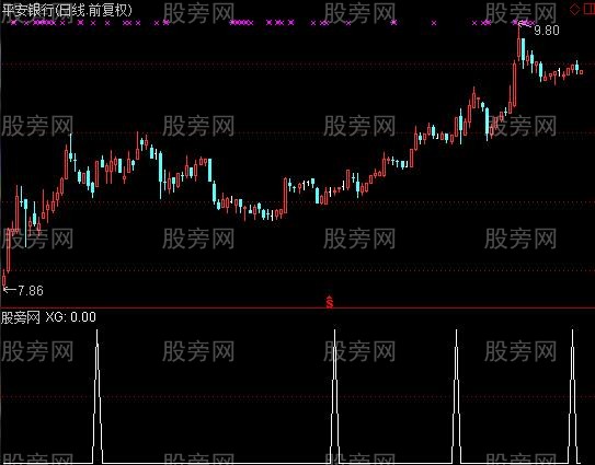 通达信庄家抬轿选股指标公式