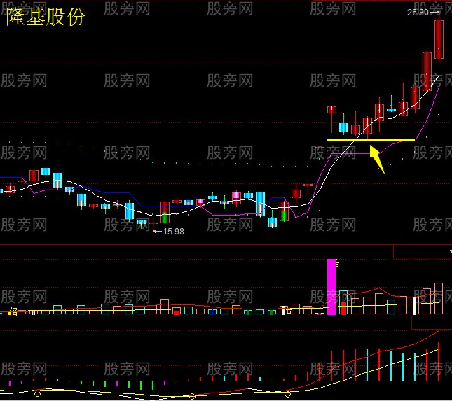 跳空缺口的经验分享