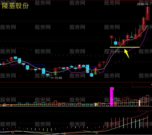 跳空缺口的经验分享