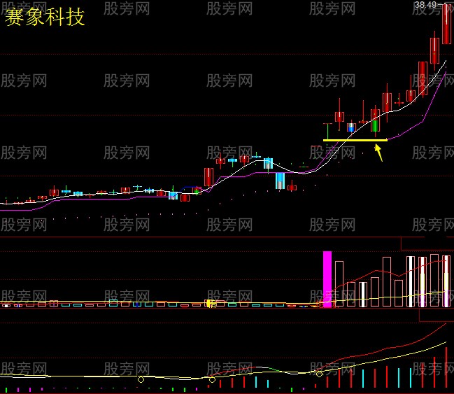 跳空缺口的经验分享