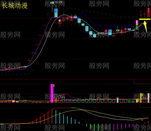 跳空缺口的经验分享