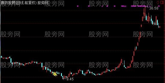 通达信乖离实战主图指标公式