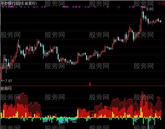 通达信绝版量柱指标公式