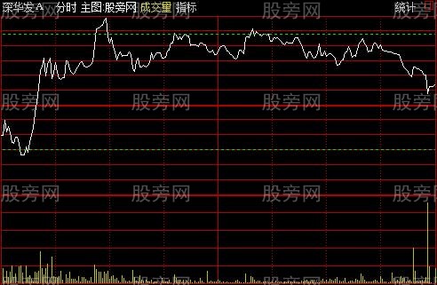 通达信分时二线主图指标公式