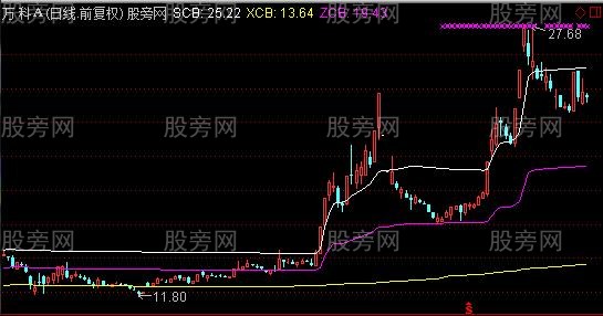 通达信成本三线主图指标公式