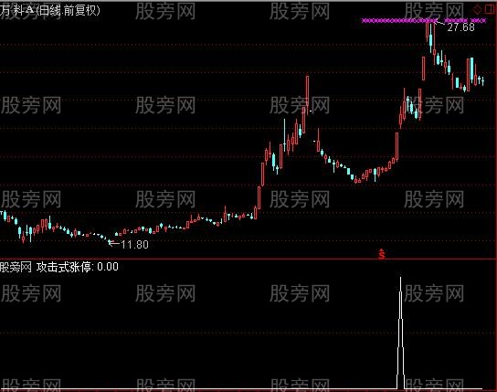 通达信攻击式涨停选股指标公式