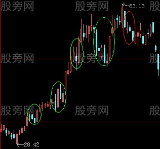 深套降低成本的好方法