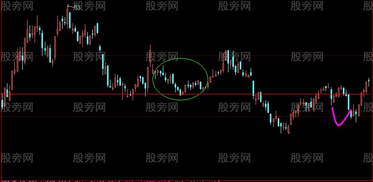 深套降低成本的好方法