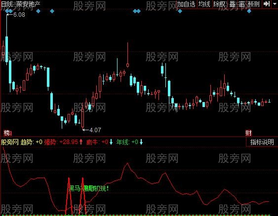 同花顺寻黑马指标公式 同花顺寻黑马指标公式