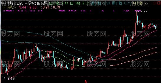 通达信日周月变色主图指标公式 通达信日周月变色主图指标公式